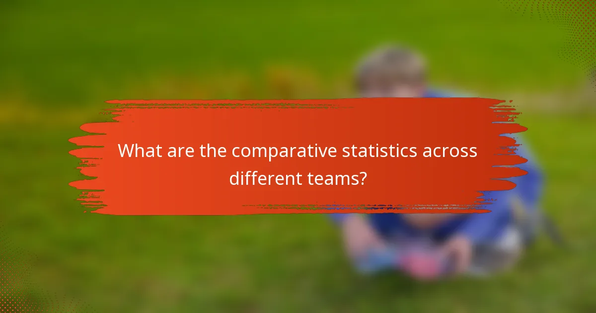 What are the comparative statistics across different teams?