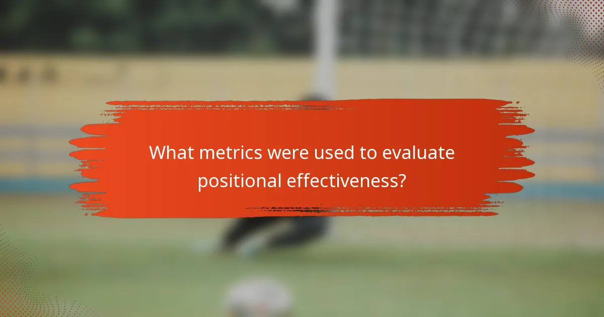 What metrics were used to evaluate positional effectiveness?