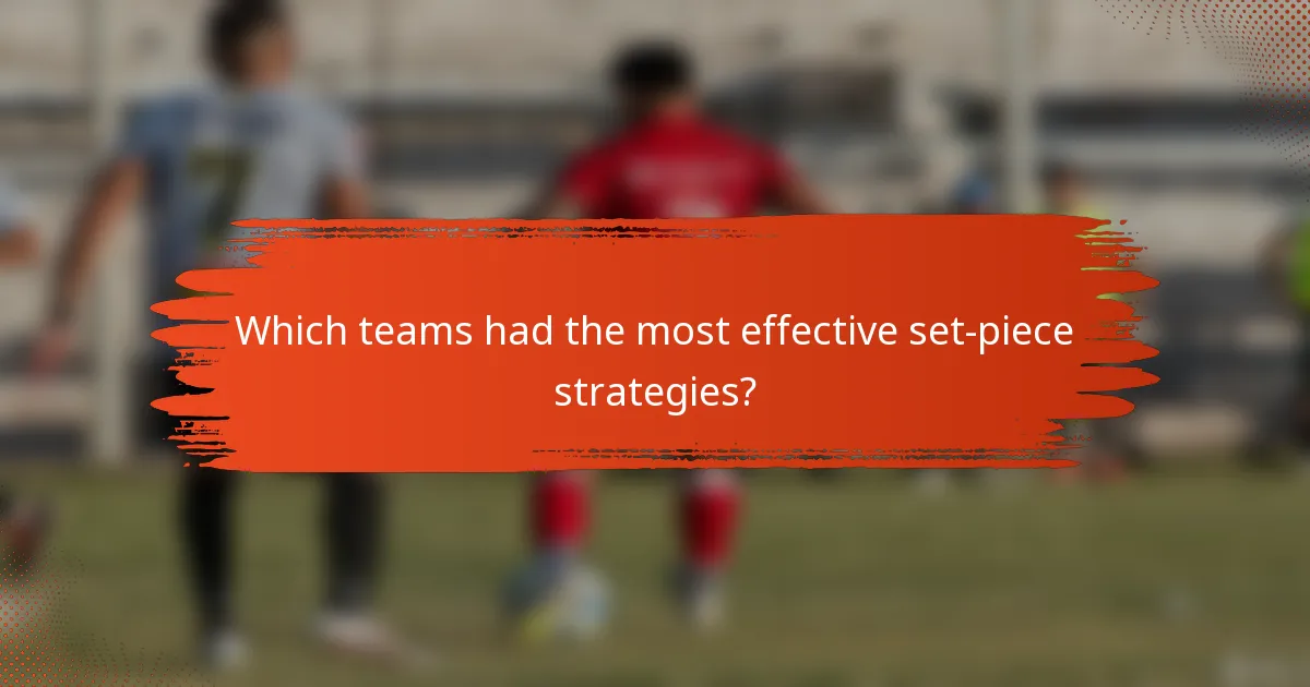 Which teams had the most effective set-piece strategies?